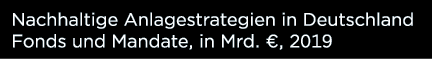 Nachhaltige Anlagestrategien in Deutschland Fonds und Mandate, in Mrd   , 2019